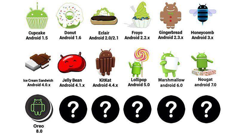 Urutan Daftar Nama Versi Android Dari Tahun ke Tahun 1