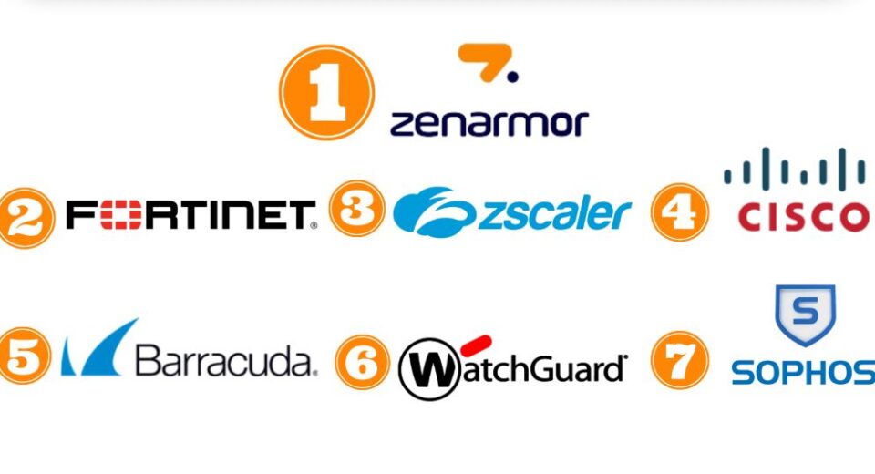 The Best Firewall According to Experts that is Widely Used