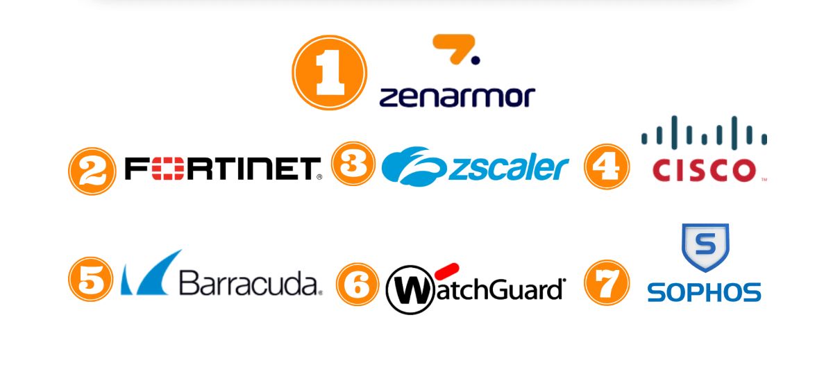 The Best Firewall According to Experts that is Widely Used