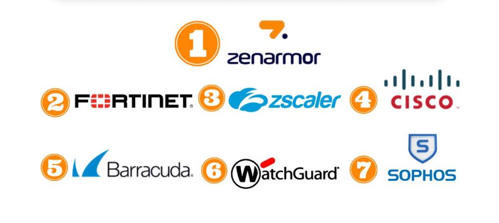 Firewall Terbaik Menurut Pakar Yang Banyak DiPakai