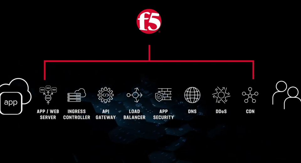 Web Application Firewall Terbaik 1