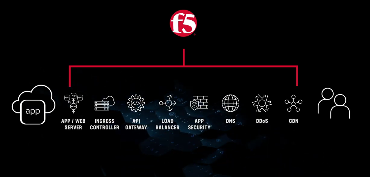 Web Application Firewall Terbaik 1