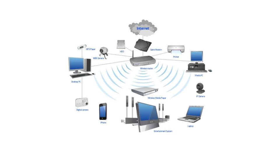 Apa Itu Router dan Cara Kerja Router