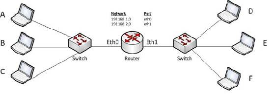 Apa Itu Router dan Cara Kerja Router Apa Itu Router dan Cara Kerja Router