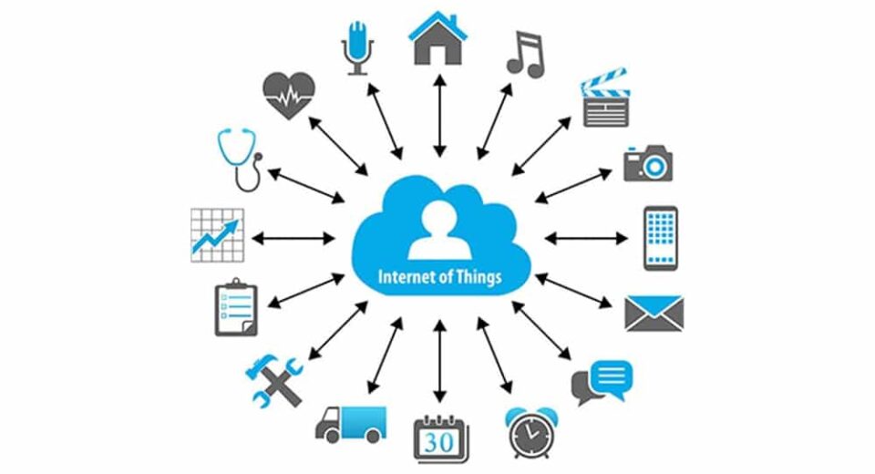 Internet Of Things