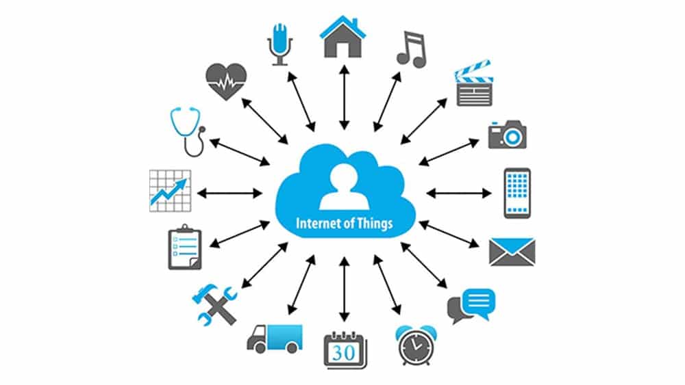 Internet Of Things
