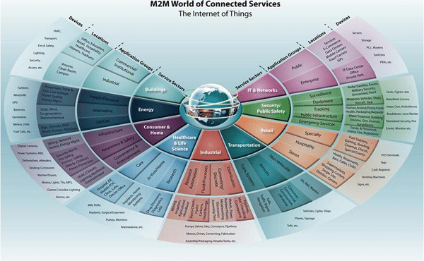 (IoT) Internet Of Things Apa Itu?? (IoT) Internet Of Things Apa Itu??